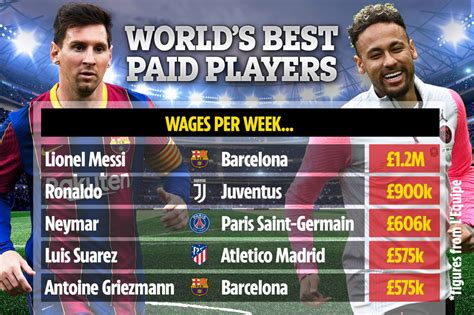 Top Highest Paid Players in the MPBL .